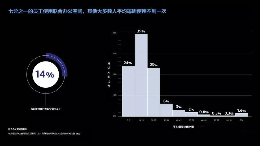 联合办公空间使用率图标.jpg