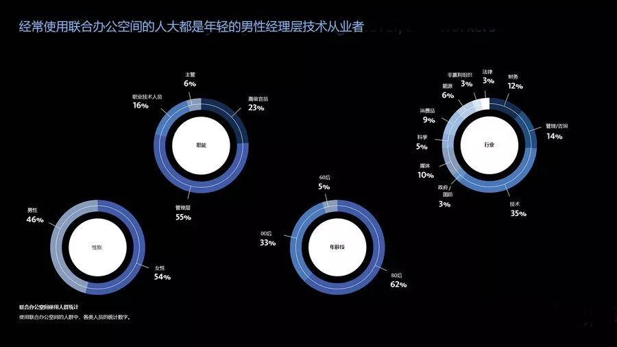 联合办公空间适用人群图表.jpg