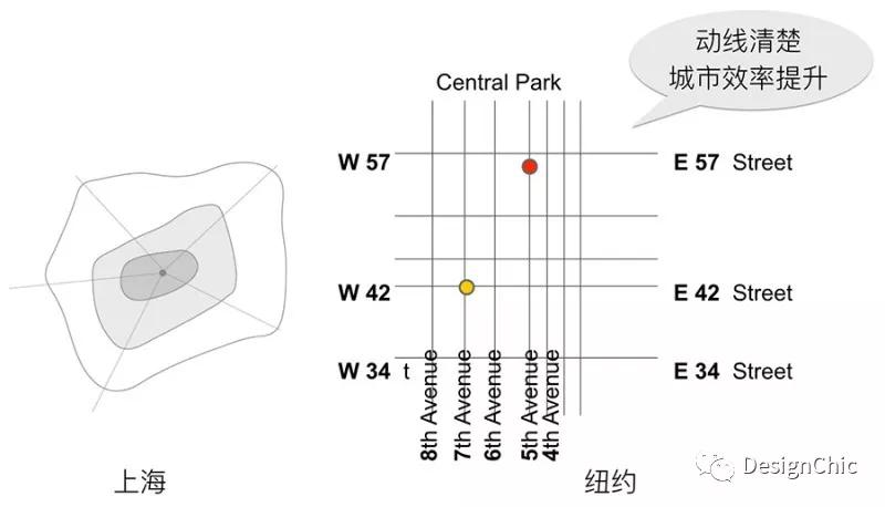 上海/纽约办公区