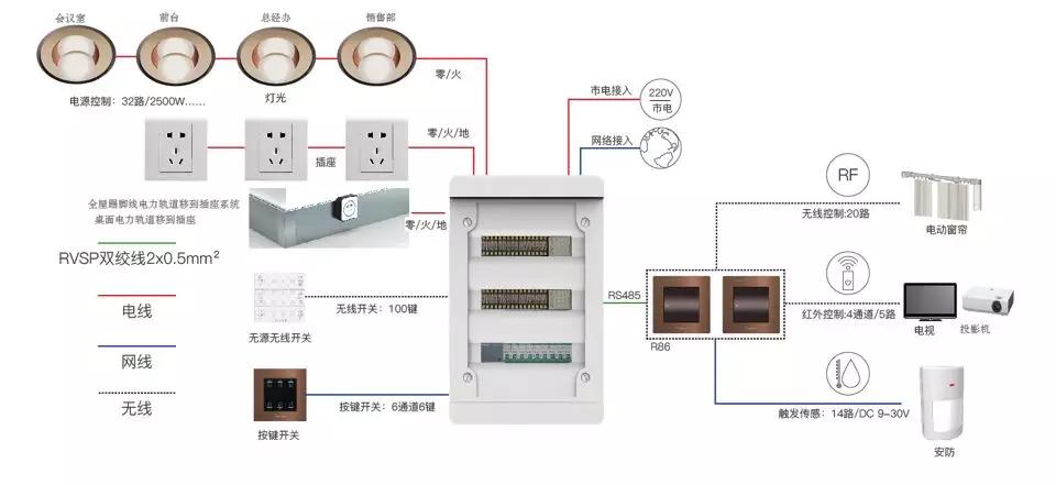 办公室设计