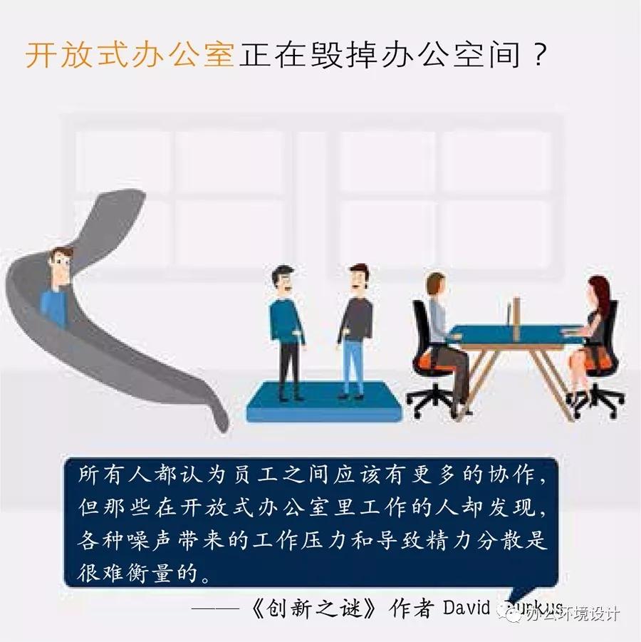 《办公室设计》谷歌错了吗？开放式办公室真的哪么不堪吗？